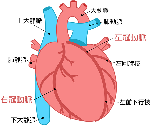心不全